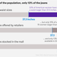 Image for article titled Women’s clothing retailers are still ignoring the reality of size in the US